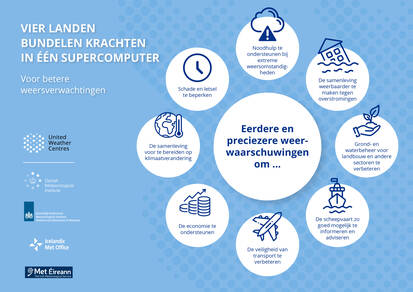 infographic nieuwe supercomputer in IJsland