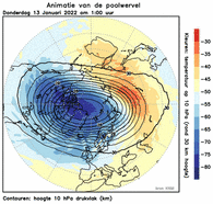 Animatie van de poolwervel