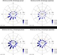 Grafiek met de windroos voor de maanden september en januari voor de windmetingen in De Bilt en De Kooy (bij Den Helder). Langjarig gemiddelden 1991-2020.