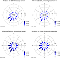 Grafiek met de windroos voor de maanden september en januari voor de windmetingen in De Bilt en De Kooy (bij Den Helder). Langjarig gemiddelden 1991-2020.