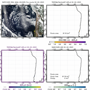 Animatie van de rookpluim van de bosbranden in Chili op basis van verschillende satellietmetingen.