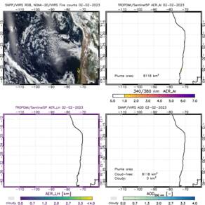 Animatie van de rookpluim van de bosbranden in Chili op basis van verschillende satellietmetingen.