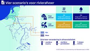 Kaartje met de stroomgebieden van de Rijn en de Maas en een overzicht van de vier KNMI’23 klimaatscenario's waarvoor de rivierafvoeren zijn berekend.  
