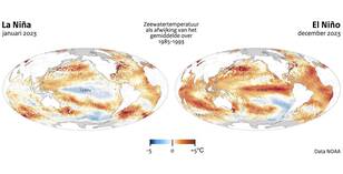Wereld met in kleur de zeewatertemperatuur als afwijking van het gemiddelde over 1985-1993 voor januari 2023 (La Niña) en december 2023 (El Niño)