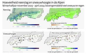 Kaartjes met in kleur de neerslagsom en de gemiddelde sneeuwhoogte in de Alpen in het winterhalfjaar 2023-2024.