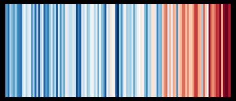 klimaatstreepjescode