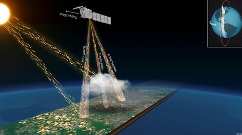 Foto van Satelliet Earthcare