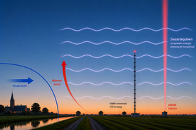 AI-afbeelding met Het opwekken van zwaartegolven doordat koude lucht vanuit een naderend front onder de warme lucht schuift