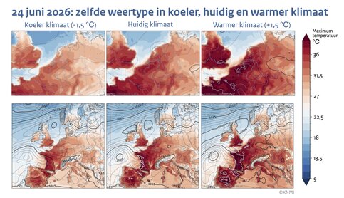 Kaartjes van Europa met in kleur de maximumtemperatuur op 24 juni in een koeler, het huidige en een warmer klimaat