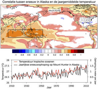 Relatie sneeuw in Alaska en temperatuur elders in de wereld