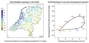Neerslagverdeling in de herfst en relatie kustneerslag en zee-land temperatuurverschil