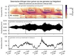 seismische trillingen gemeten op Helgoland