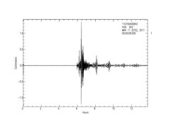 Nederlandse bodembeweging vlak na Japanse aardbeving 11 maart. Bron: KNMI