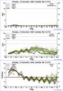 KNMI-weerpluim dinsdag 23 december 2008
