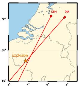 Kruispeiling van de gevonden richtingen.