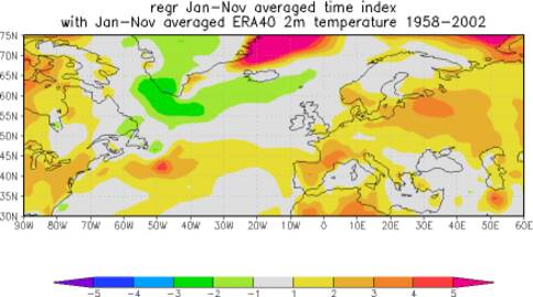 Opwarming Noord-Atlantische gebied in graden per eeuw
