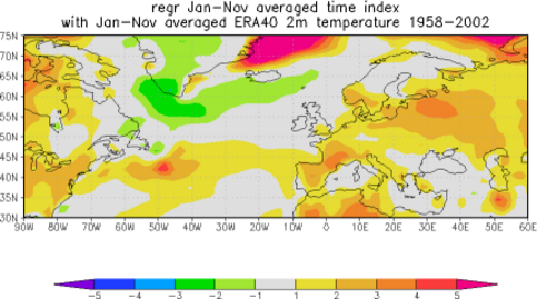 Opwarming Noord-Atlantische gebied in graden per eeuw