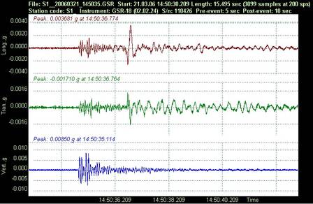 Drie componenten accelerometer registratie in Hoeksmeer