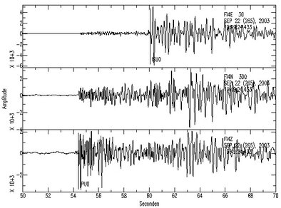 Seismogrammen van de aardbeving bij Uithuizen.