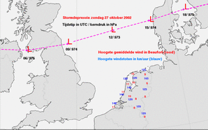 De baan die de depressie heeft gevolgd, de druk in de kern en enkele waarden van de wind