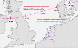 De baan die de depressie heeft gevolgd, de druk in de kern en enkele waarden van de wind