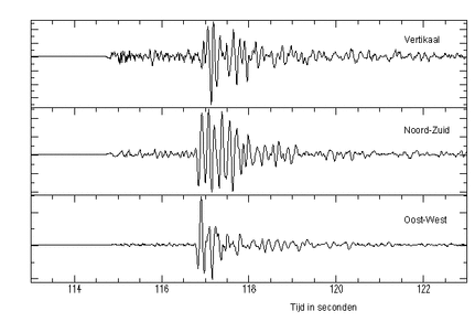 Seismogrammen van de aardbeving.