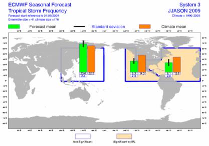 Tropische storm frequentie (Bron: ECMWF)