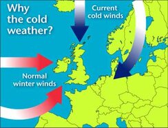 Gewoonlijk hebben we te maken met westenwinden die zachte lucht aanvoeren, nu wordt vanuit het noorden en oosten koude lucht aangevoerd (bron: Met Office)