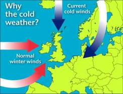 Gewoonlijk hebben we te maken met westenwinden die zachte lucht aanvoeren, nu wordt vanuit het noorden en oosten koude lucht aangevoerd (bron: Met Office)