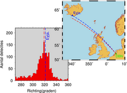 Werkelijke richting van het De Bilt Infrageluid (DBN) naar de Eyjafjallajökull (Bron: KNMI)
