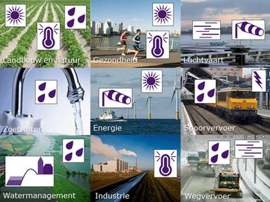 De KNMI'14-klimaatscenario's zijn gemaakt in samenspraak met verschillende sectoren uit de samenleving (Bron: KNMI) 
