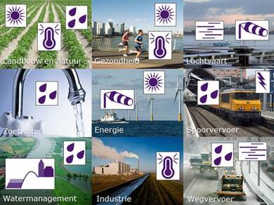 De KNMI'14-klimaatscenario's zijn gemaakt in samenspraak met verschillende sectoren uit de samenleving (Bron: KNMI) 
