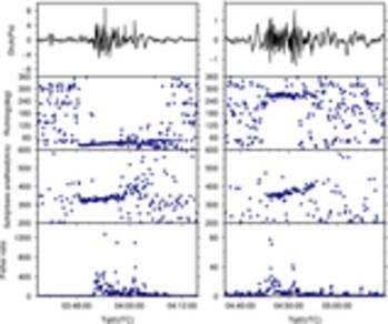 Analyse van de signalen op infrageluid arrays in Kazakhstan (I13KZ, links) en Rusland (I46RU, rechts). Van beneden naar boven: signaal coherentie, snelheid, richting en gemeten drukverschillen als functie van de tijd (UTC op 15 februari 2013) (Bron: KNMI)