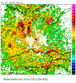 Radarbeeld vanuit De Bilt van schrikreactie van vogels op vuurwerk kort na jaarwisseling 2014-2015. © KNMI