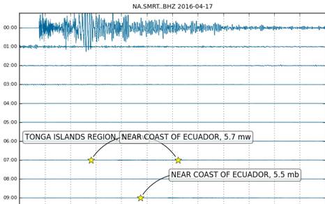 Seismogram van de aardbeving in Ecuador, geregistreerd op het KNMI-meetstation op Sint Maarten