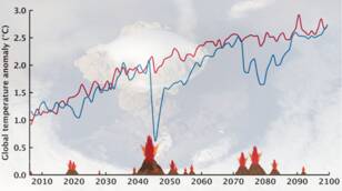 Hypothetisch klimaateffecten van grote uitbarstingen in de 21e eeuw. Bron: Ed Hawkins. 