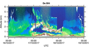 Figuur 2. Detectie van de rookpluim door de LIDAR ceilometer in De Bilt. In de avond van de 16e kwam de pluim binnen op 1 tot 3 km hoogte (witte kleur). 