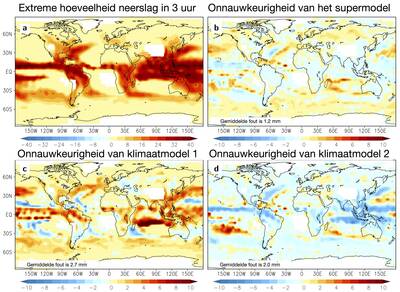 simulatie van extreme neerslag