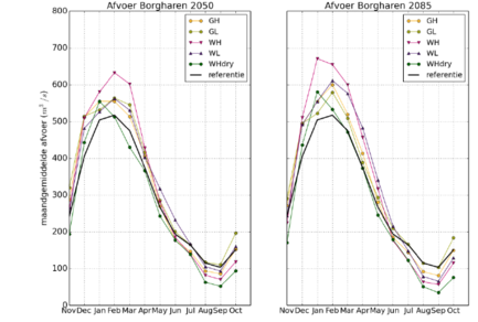 Figuur 2: Afvoerregime van de Maas in de KNMI’14 klimaatscenario’s in vergelijking met het huidige afvoerregime (in zwart). (Bron: Klijn et al., 2015)