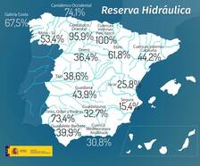 Figuur 2. Waterreserves op 30 januari 2018. Landelijk bedraagt de voorraad 42% van de capaciteit. Het midden-noorden ontving in januari tot drie keer zoveel neerslag als normaal en heeft al bijna volledige capaciteit. Bron: Spaanse overheid.