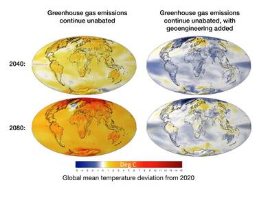 Figuur 2. De figuren  links tonen de temperatuurstijging in 2040 (boven) en 2080 (onder) tov van 2020 als de broeikasgasuitstoot doorgaat. De figuren rechts tonen dat deze teniet kan worden gedaan door zwaveldeeltjes kunstmatig te injecteren. (Bron: UCAR)