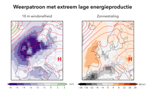 kaart met gemiddeld weerpatroon voor 1-in-10 jaar lage West-Europese energieproductie. Contouren geven de luchtdruk weer [hPa], de kleuren de afwijking van de normale windsnelheid [m/s] en zonnestraling [W/m2].