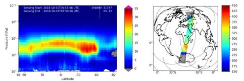 Afbeelding van het Gome-e instrument dat naar de ozonlaag kijtk. Te zien is het ozongat boven Antarctica en dat de hoeveelheid ozon drastisch vermindert. 