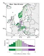kaart met het verschil in de trend tussen de wintergemiddelde sneeuwdikte en de winter-maximum sneeuwdikte. Voor de groene stations is de afname in de maximum sneeuwdikte kleiner dan die in de gemiddelde sneeuwdikte