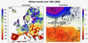 Trends in winter neerslag en luchtdruk in Europa over 1961-2000