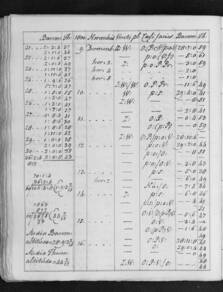 notities van zware storm op zondag 9 november 1800. Opgetekend door Van der Muelen, Driebergen. 