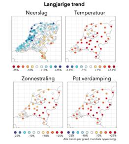 Langjarige trend, regressie tegen wereldgemiddelde temperatuur. Ook hier april-september gemiddelden. Lengte van meetreeksen verschilt, niet alle getoonde trends zijn statistisch significant. 