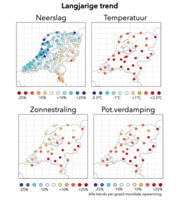 Langjarige trend, regressie tegen wereldgemiddelde temperatuur. Ook hier april-september gemiddelden. Lengte van meetreeksen verschilt, niet alle getoonde trends zijn statistisch significant. 