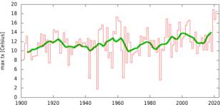 Hoogste maximumtemperatuur in februari in De Bilt 1901–2021. 