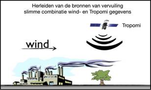 Tropomi metingen combineren met windgegevens om de bron van uitstoot te bepalen